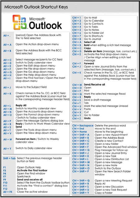 customize keyboard shortcuts for outlook