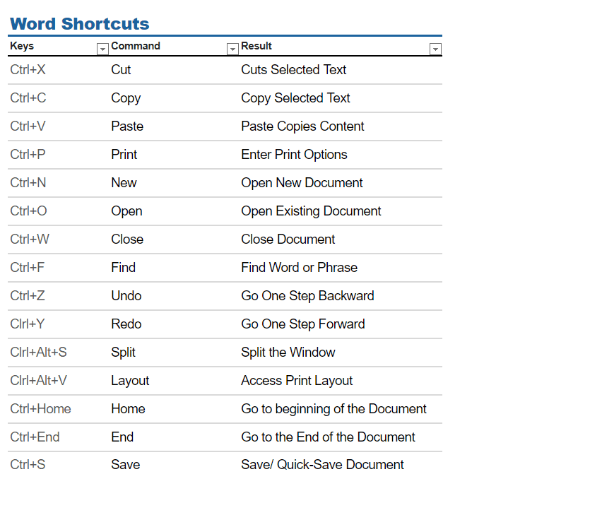 hot keys in word