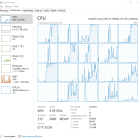 How to See Logical Processor Usage in Task Manager