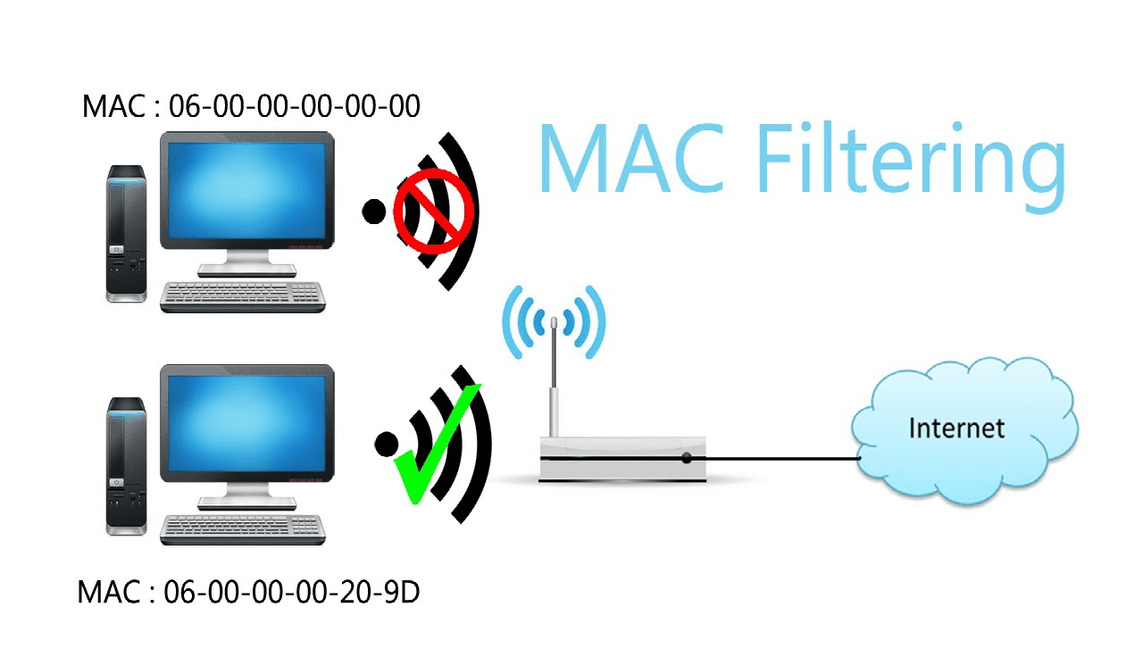 Menggunakan Fitur Mac Filtering untuk memutus wifi