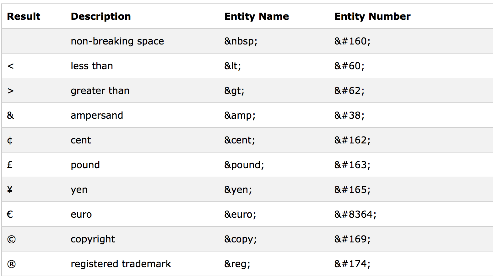 Entity Organization Chart Symbols