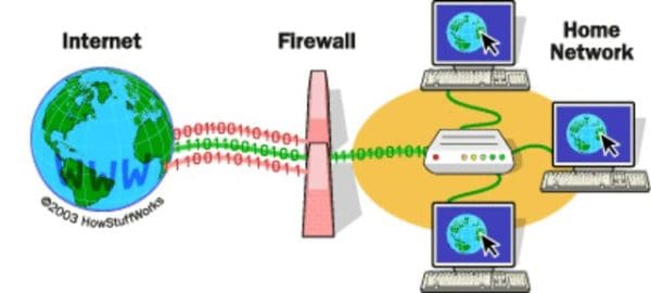 What Is a Firewall?