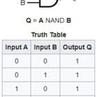 What Is NAND?