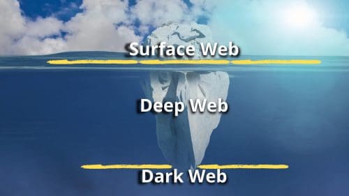 Deep Web Vs Dark Web Key Differences