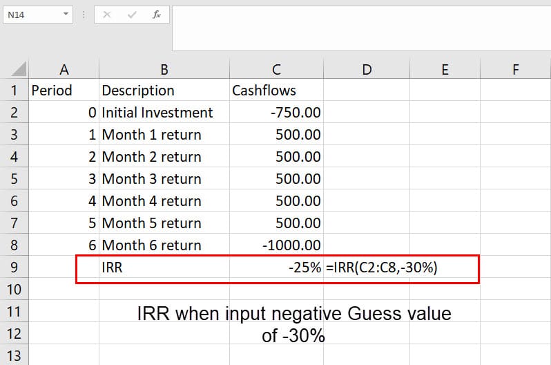 How to calculate IRR on Excel when using a negative Guess value