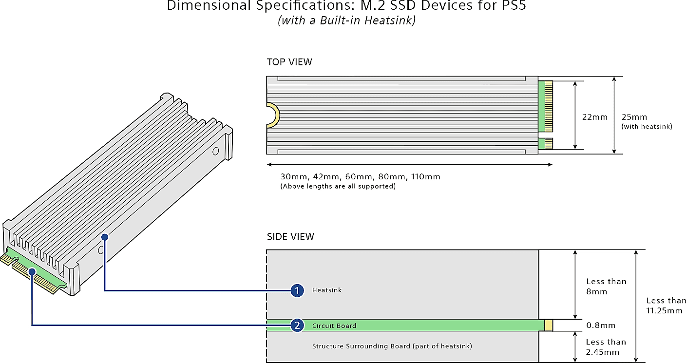The PS5 NVMe Requirements maximum NVMe SSD chip thickness